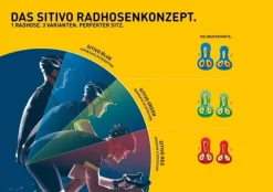 Gonso Sitivo Bib Women