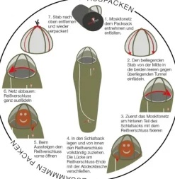 Gr&uuml;ezi Bag Biopod Wolle Survival