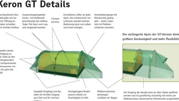 Hilleberg Keron GT