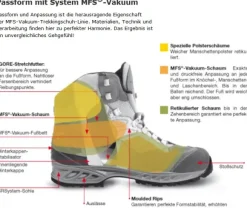 Meindl Vakuum Lady GTX