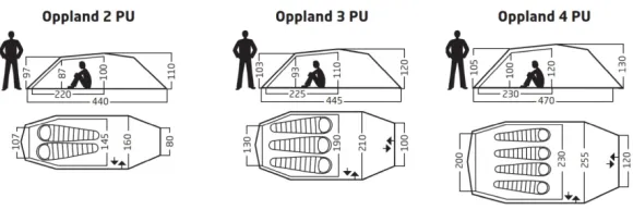 Nordisk Oppland PU