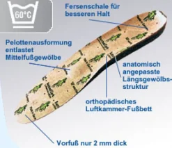 Spannrit Sunbed Cork Einlegesohle