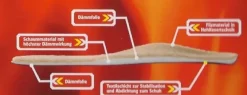 Spannrit Sunbed Fire