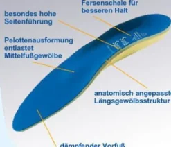 Spannrit Sunbed Sports