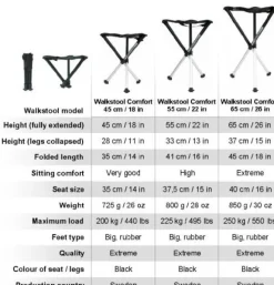 Walkstool Comfort